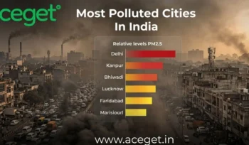 Most Polluted Cities In India blog img.